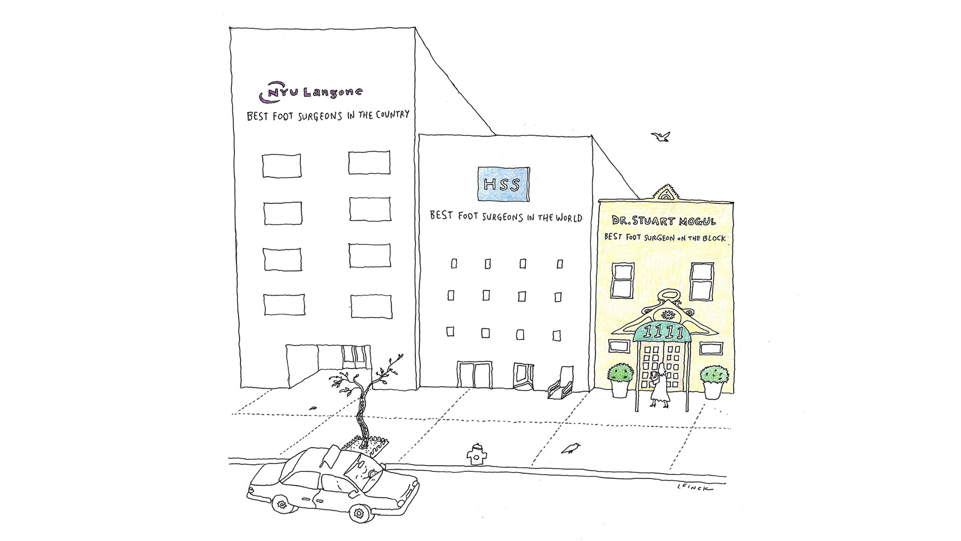 Hand-drawn sketch of three buildings competing for foot surgery claims: NYU Langone (best in the country), HSS (best in the world), and a small office, Dr. Stuart Mogul (best on the block).